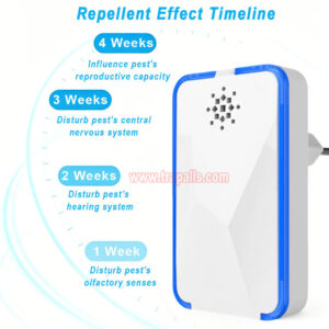 Indoor Silent High Frequency Electric Plug-in Pest Repellent Ultrasonic Pest Repeller - Image 9