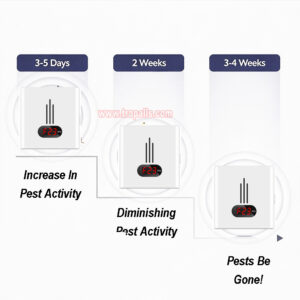 Indoor Plug in LED Night Light Electronic Pest Control with Frequency Fluctuation Display Ultrasonic Pest Repeller - Image 9